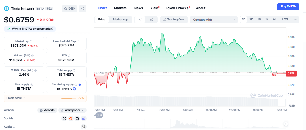 Theta Network güncel fiyat verileri