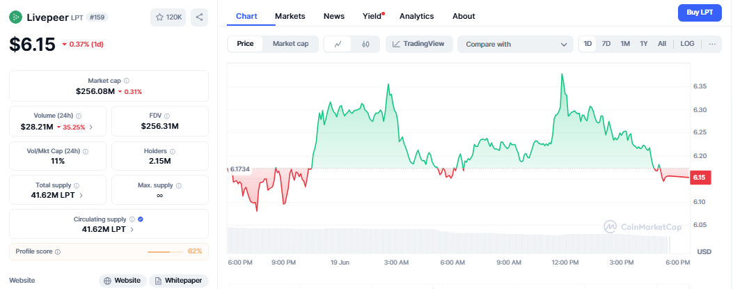 en iyi DePIN coinler LivePeer güncel fiyat verileri