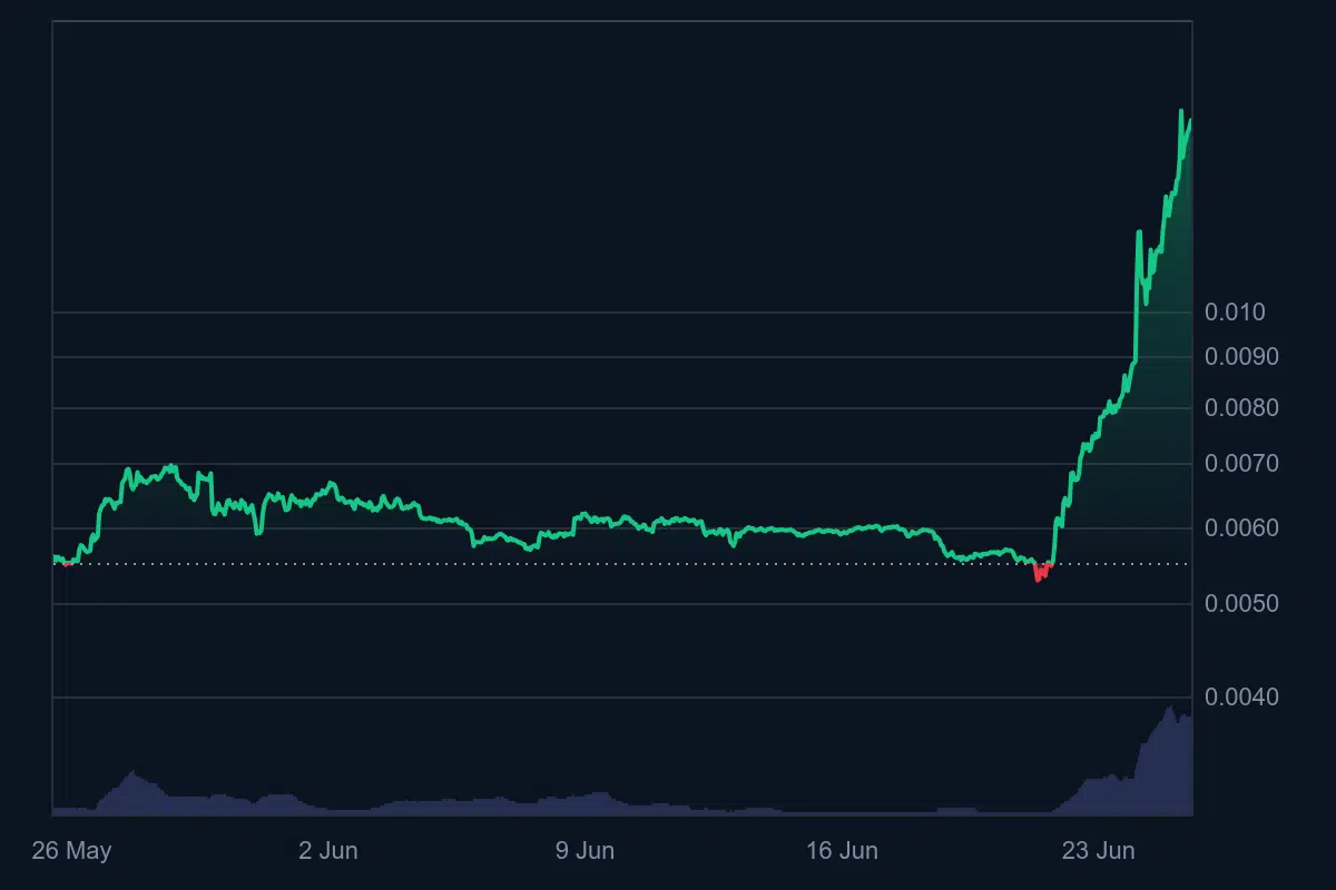 Kripto Patlaması: 3 Gizli Coin Yatırımcıların Gözdesi!