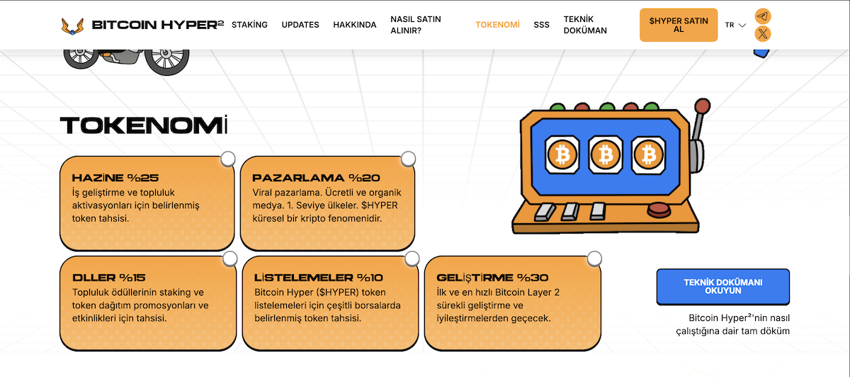 En iyi kripto paralar Bitcoin Hyper