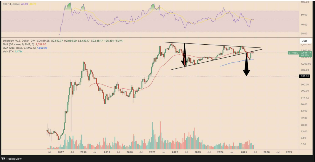 Ethereum İki Haftalık Grafik: Tehlike Devam Ediyor 