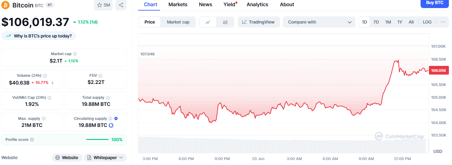 BTC GÜNLÜK İŞLEM GRAFİĞİ