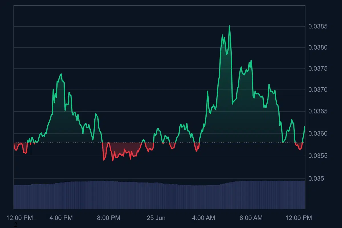 Kripto Patlaması: 3 Gizli Coin Yatırımcıların Gözdesi!