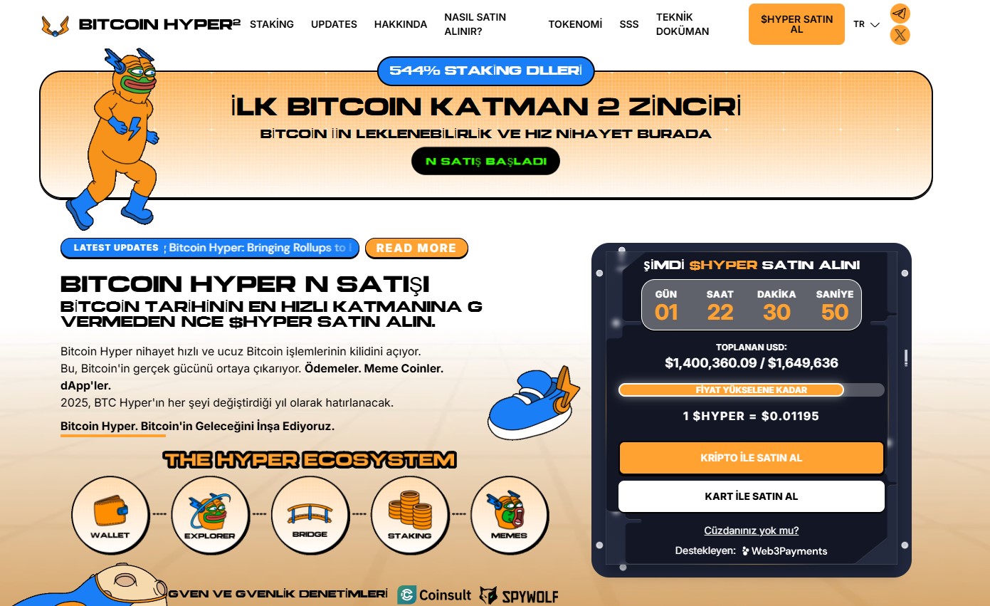 Bitcoin Hyper Kapsamlı Analizi
