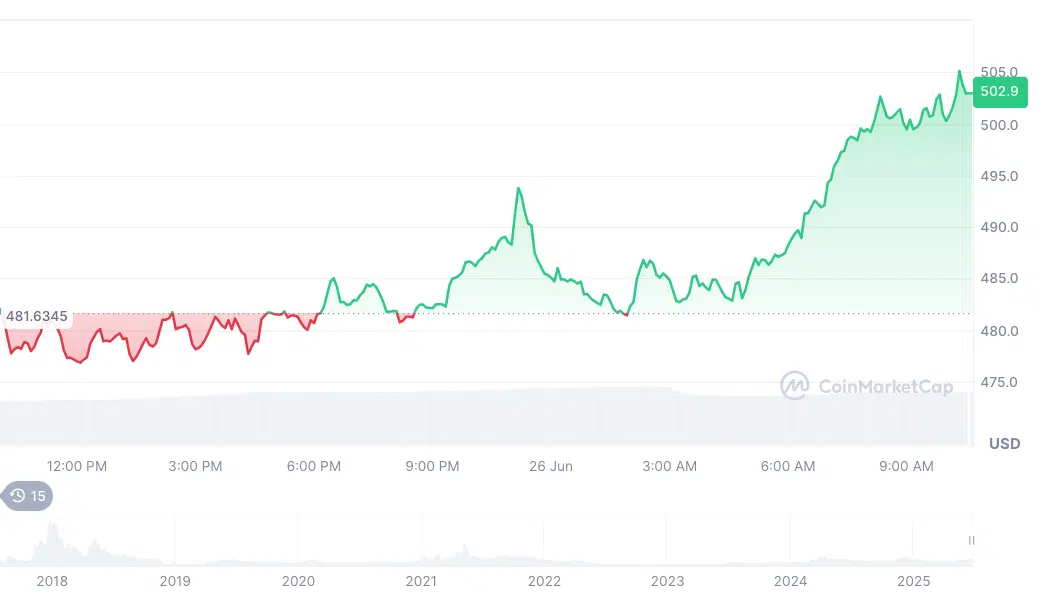 Kripto Haber: Altcoin Boğası Başladı – Bu Yeni Coin 1000x Yapabilir mi?