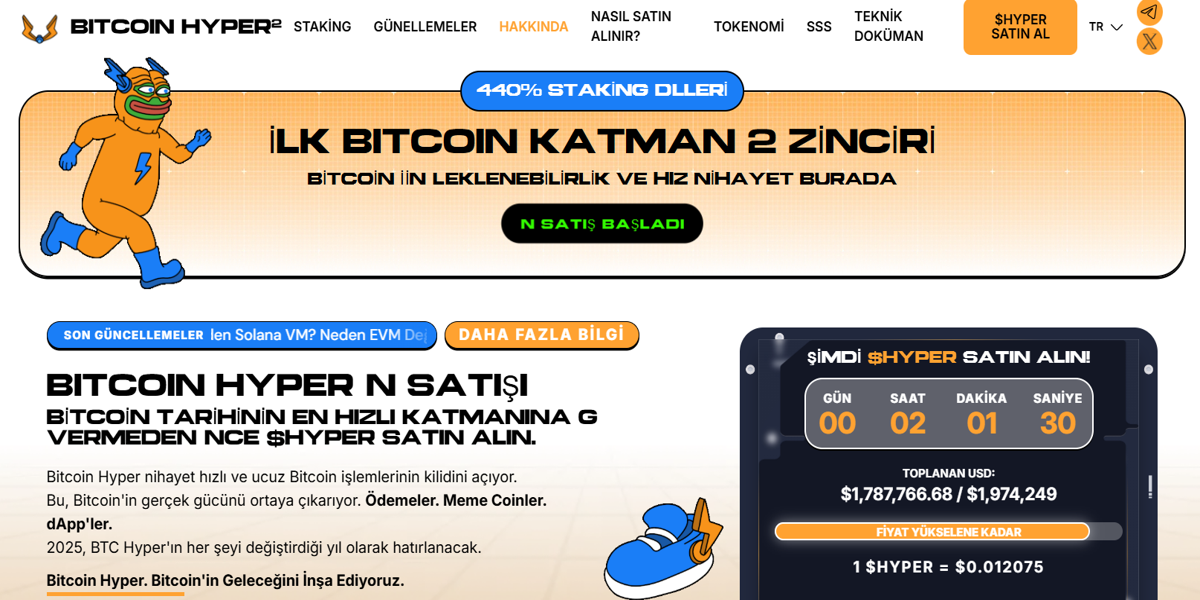 Bitcoin Hyper ($HYPER) - BTC Dominance