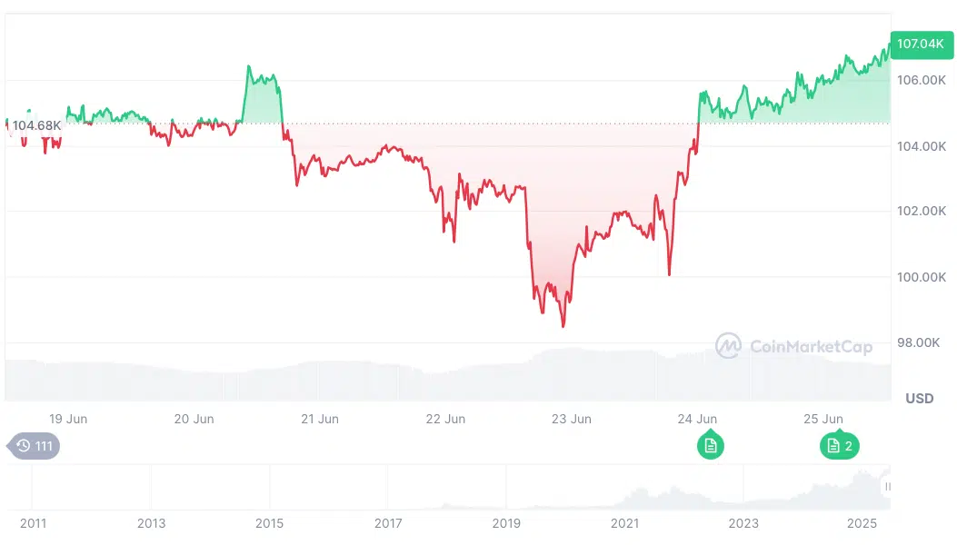 Kripto Patlaması: 3 Gizli Coin Yatırımcıların Gözdesi!