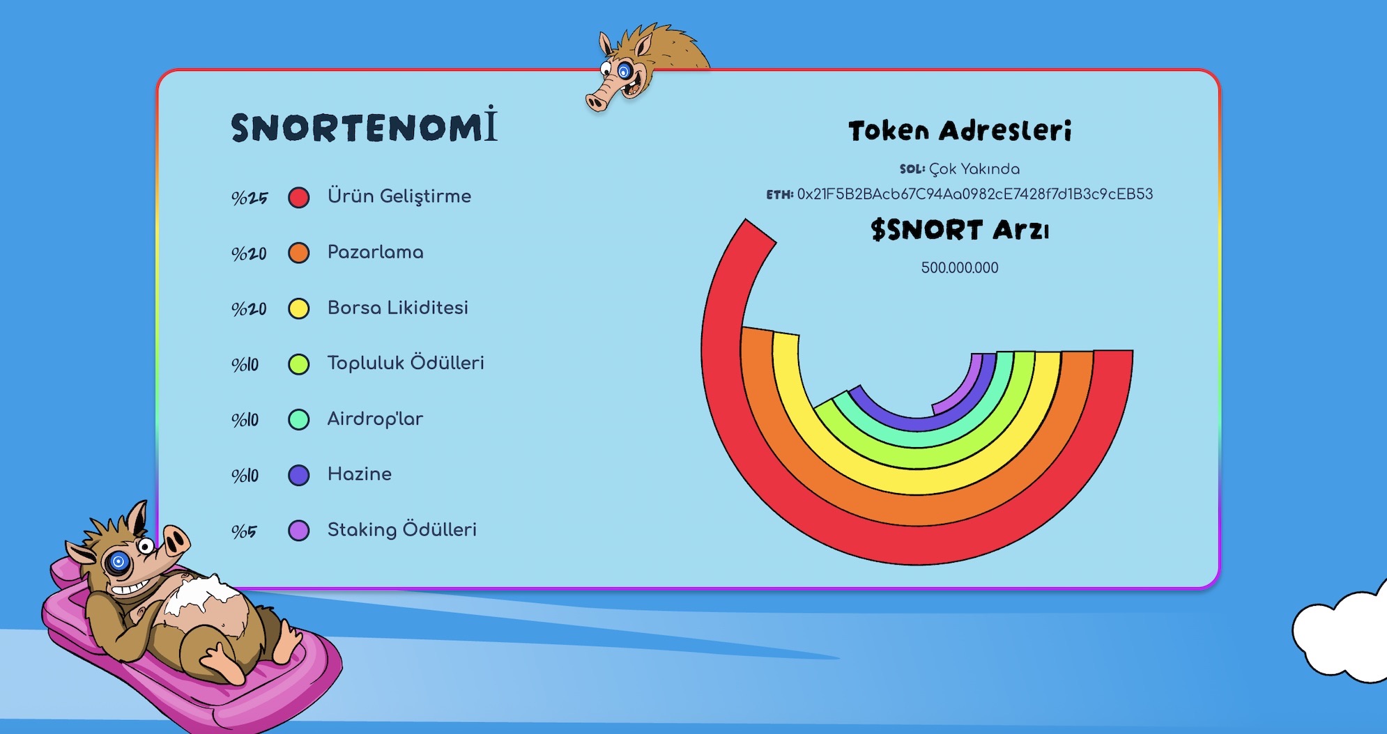 Snorter fiyat tahmini. Snortenomics