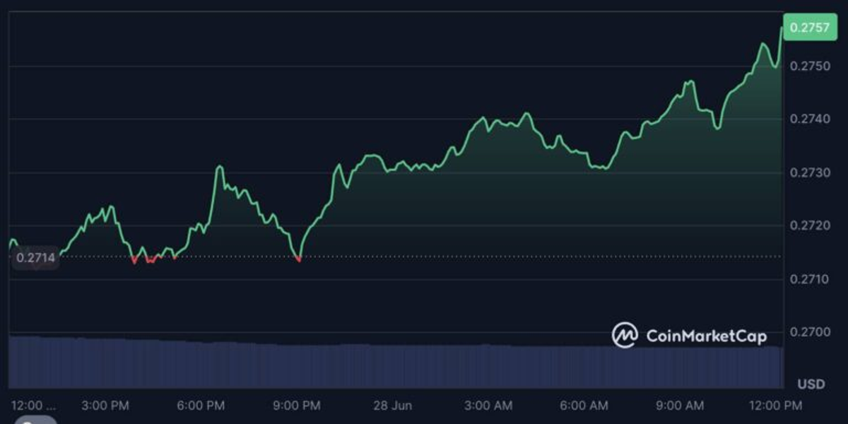 TRX $1 Hedefine Ulaşabilir mi?