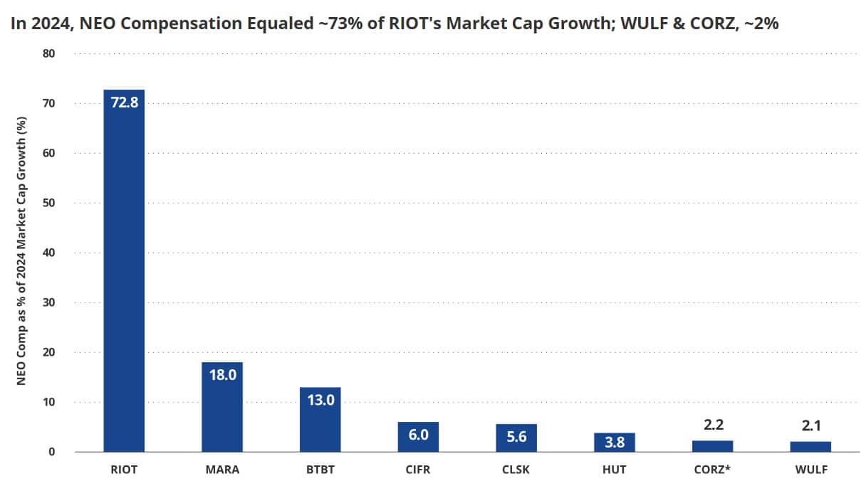 Yönetici Ücretlerinde Keskin Uçurumlar