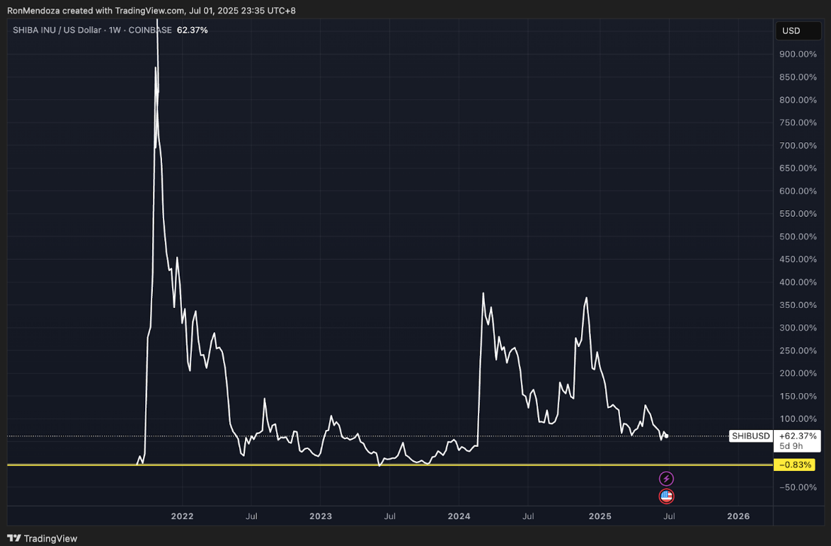 BTC Bull Token Ön Satışı Bitiyor Fırsatı Kaçırma!