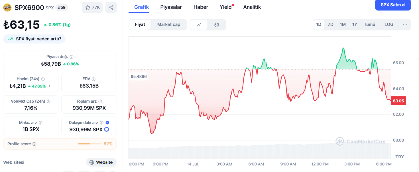 Kripto Piyasasında Yükselen Risk ve T6900’ın Yeri