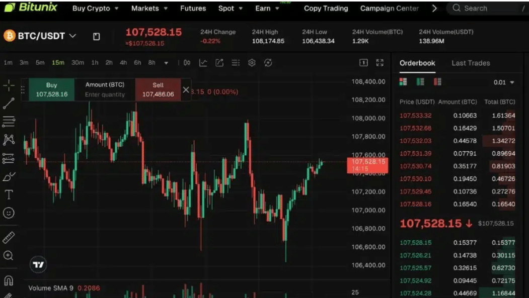 Mobil Ticaretin Yeni Dönemi: Ultra Chart Trading
