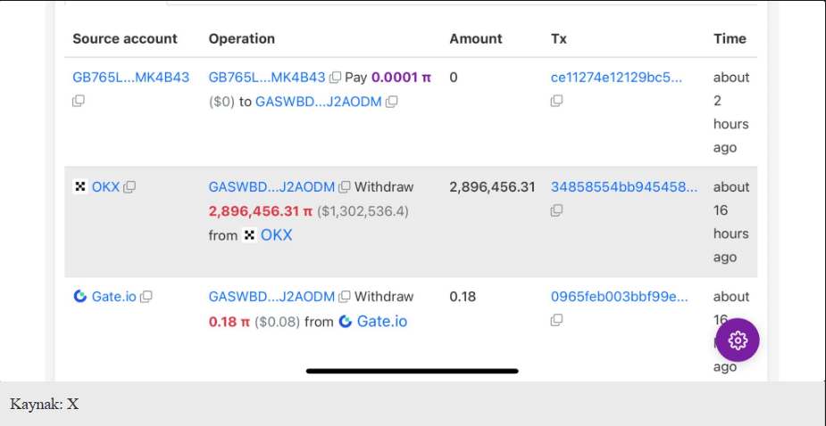 ODM Cüzdanının Hızla Biriktirdiği PI Token’ları