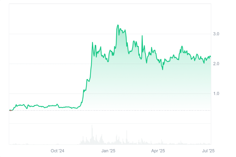 XRP'nin Yükselişi ve Trump’ın Etkisi