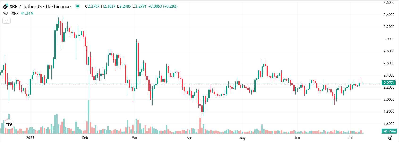 XRP Fiyat Tahmini: ETF'nin Yükseltici Etkisi