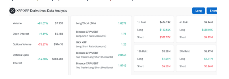 XRP Fiyatındaki Artışın Sebepleri: ETF Beklentileri ve Artan Ticaret Hacmi