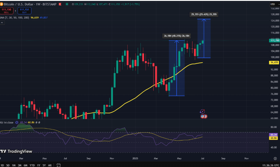 Ethereum ve XRP: BTC'nin gölgesinden sıyrılmak üzereler