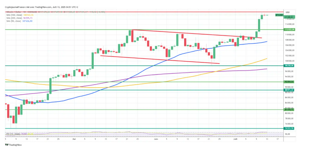 IPC Verileri, Bitcoin’in Geleceğini Belirleyecek