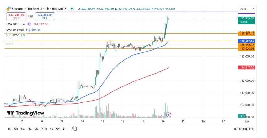 Teknik Analiz: Bull Flag Formasyonu Devam Edebilir mi?
