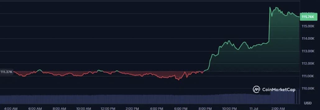 Bitcoin