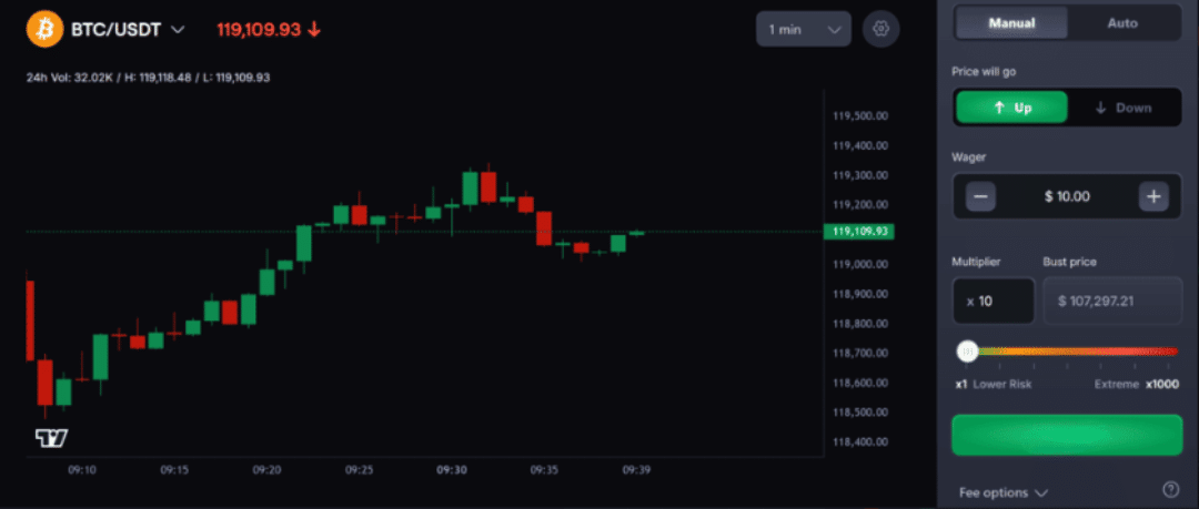 CoinFutures İnceleme - Nasıl Çalışır?