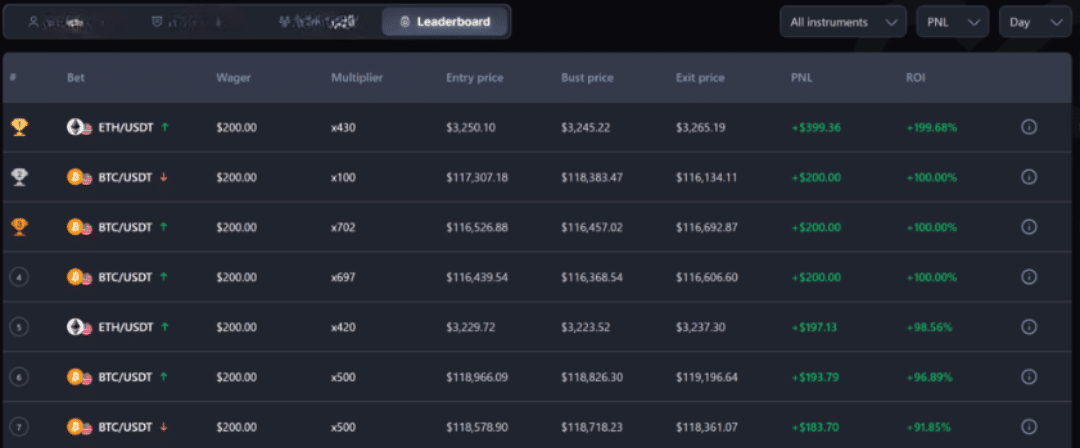 CoinFutures güvenilir mi - CoinFutures İncelemesi - Temel Özellikleri