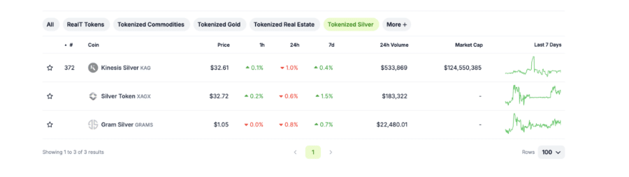 gümüş destekli tokenler