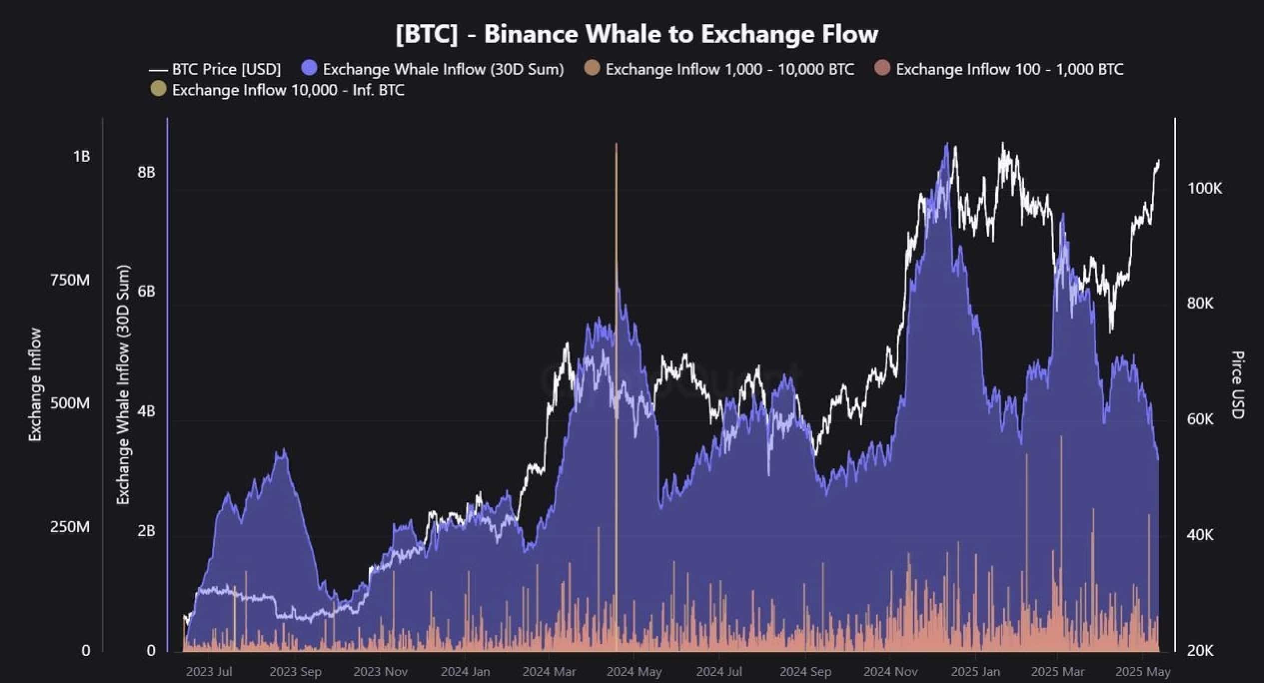 Bitcoin Patlamaya Hazır mı?