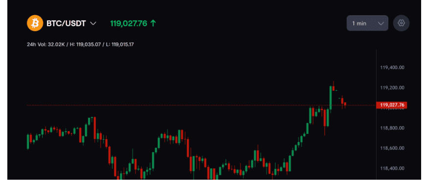 CoinFutures'a nasıl başlanır? - 3. Adım: CoinFutures Ekranını Açın