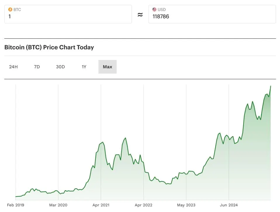 Bitcoin Fırtınası Başladı: 120 Bin Eşiği Geçildi, Trilyonluk Dalga Geliyor!