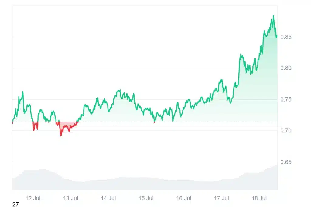 ChatGPT Açıkladı: XRP, Solana, ADA, PEPE ve Dogecoin 2025’te Ne Kadar Olacak?