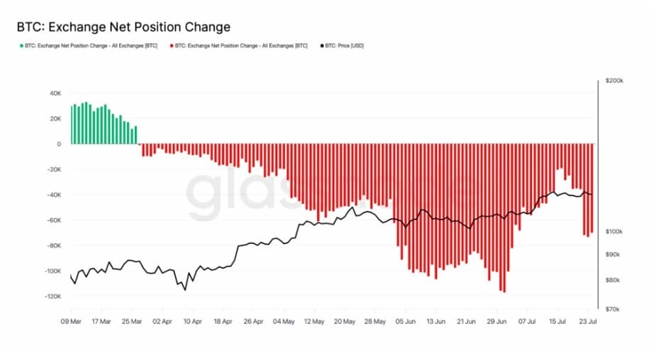 BTC İŞLEM GRAFİĞİ