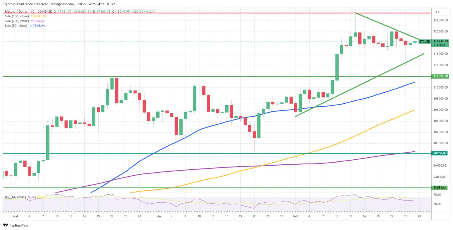 Bitcoin Şok Düşüşten Sonra Direniyor: Fed’in Hamlesi Merakla Bekleniyor!