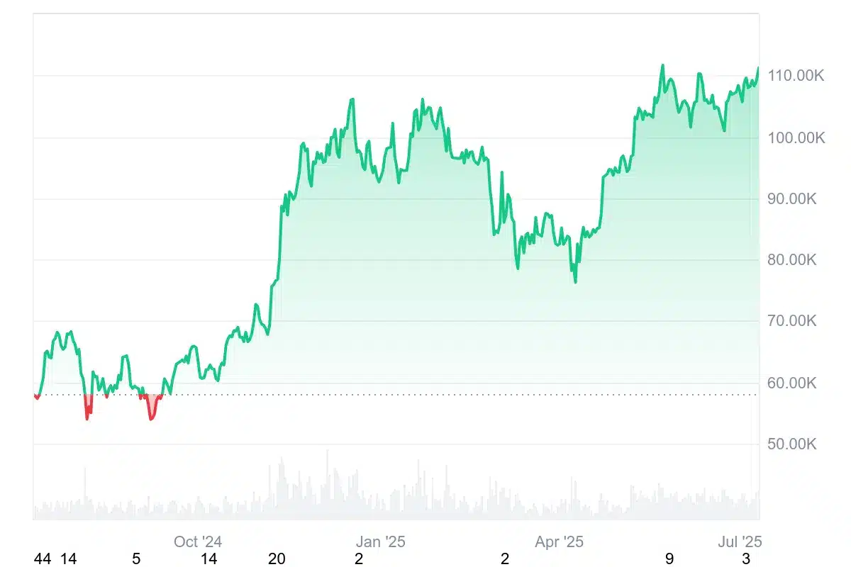 Kripto Paralar Standart mı Oluyor? Alman Şirketlerin Yarısı Hazır!