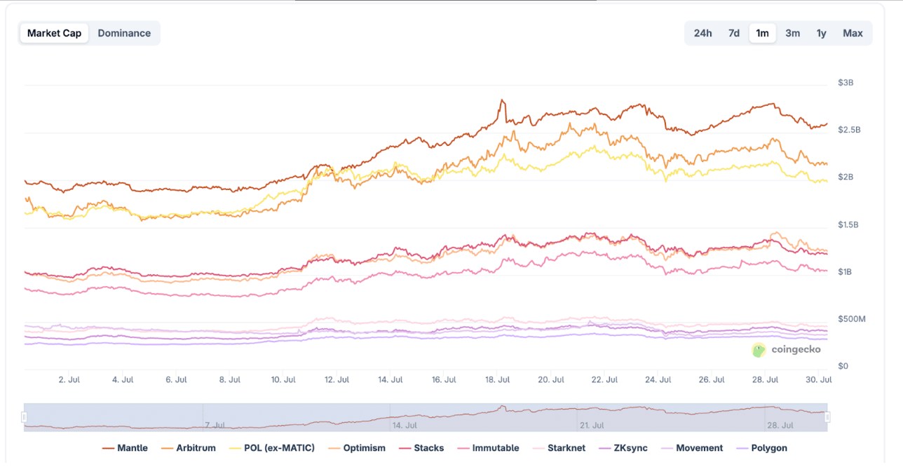 BTC’ye DeFi Yeteneği Kazandırmak: HYPER Token’ın Rolü