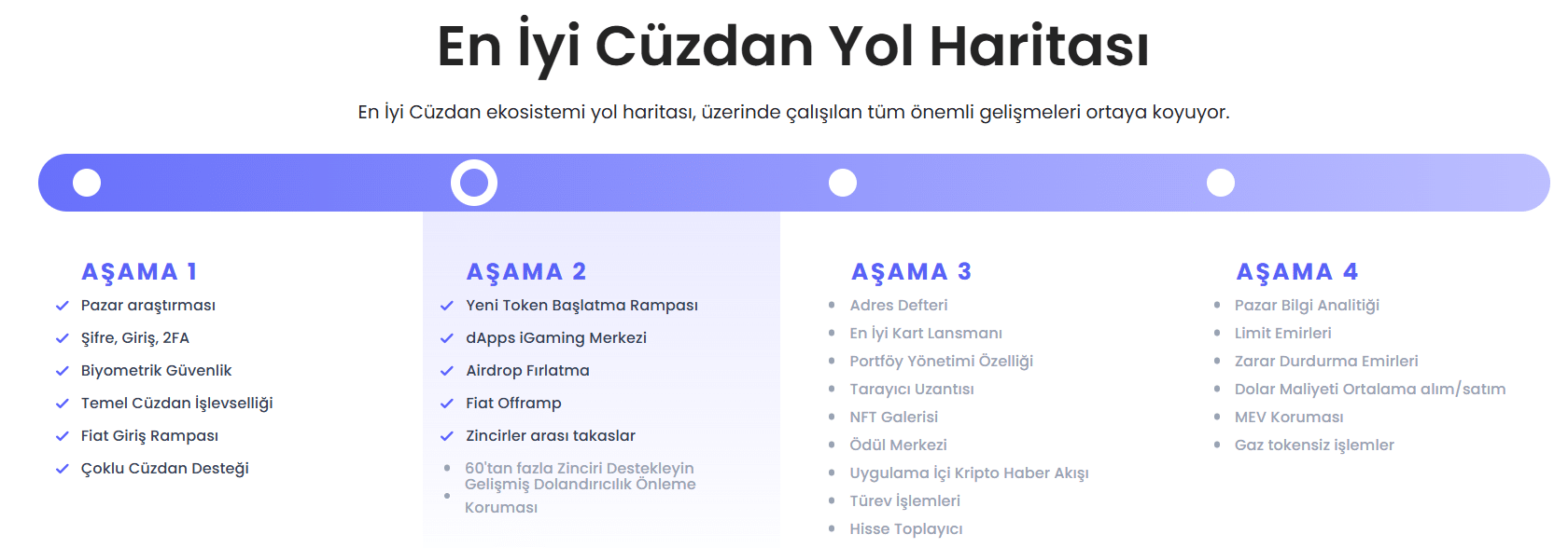 Best Wallet Otomatik Bitcoin Stratejisi ile Güç Kazanıyor