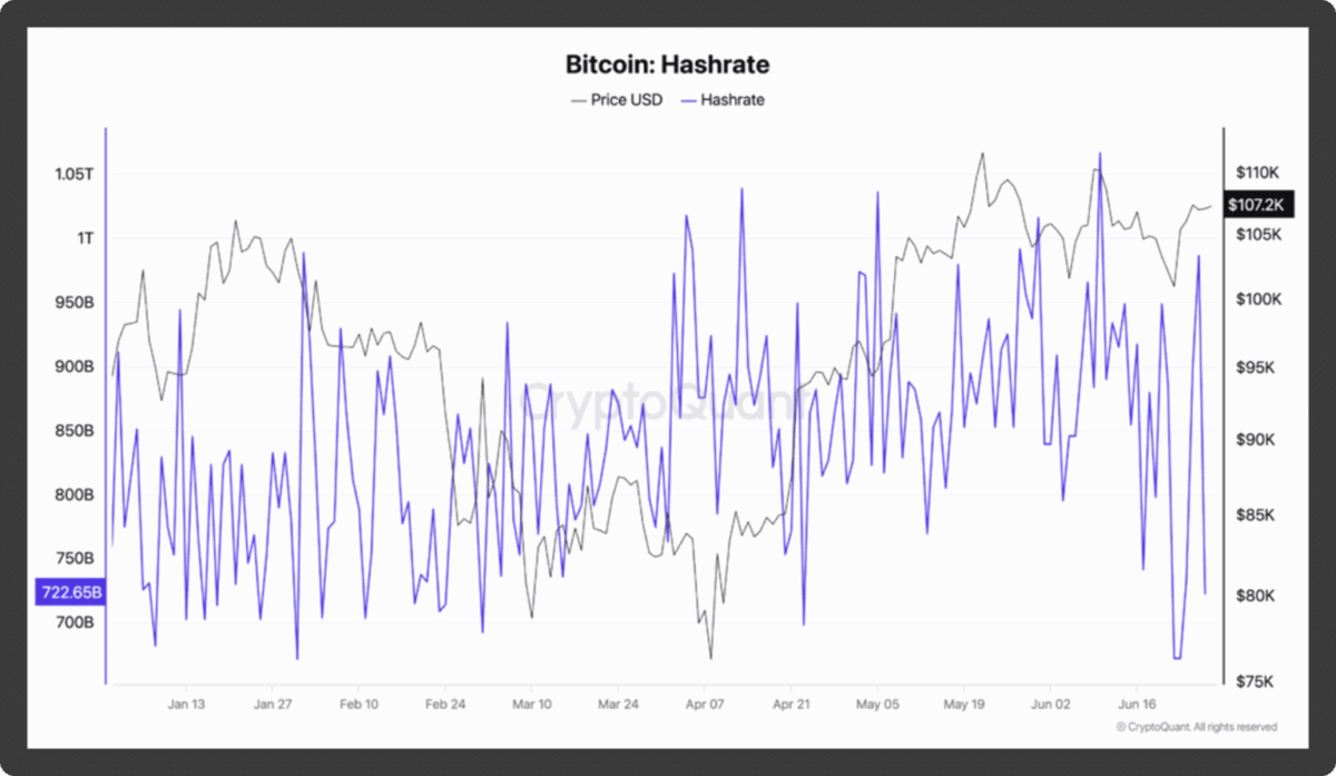 bitcoin hashrate grafiği