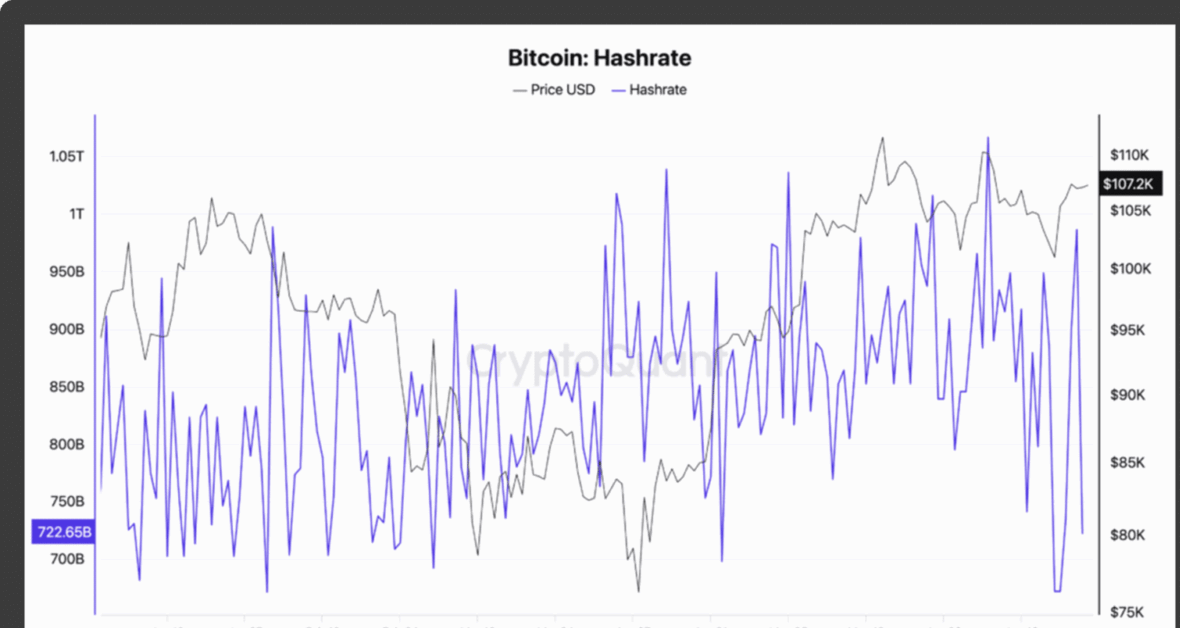 bitcoin hashrate grafiği