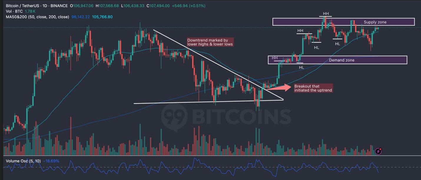 bitcoin grafiği