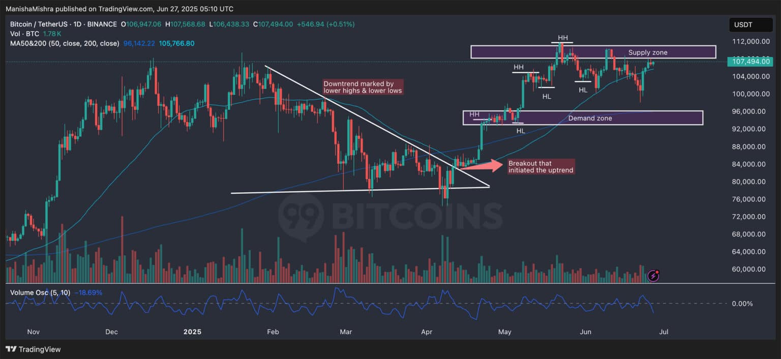bitcoin grafiği