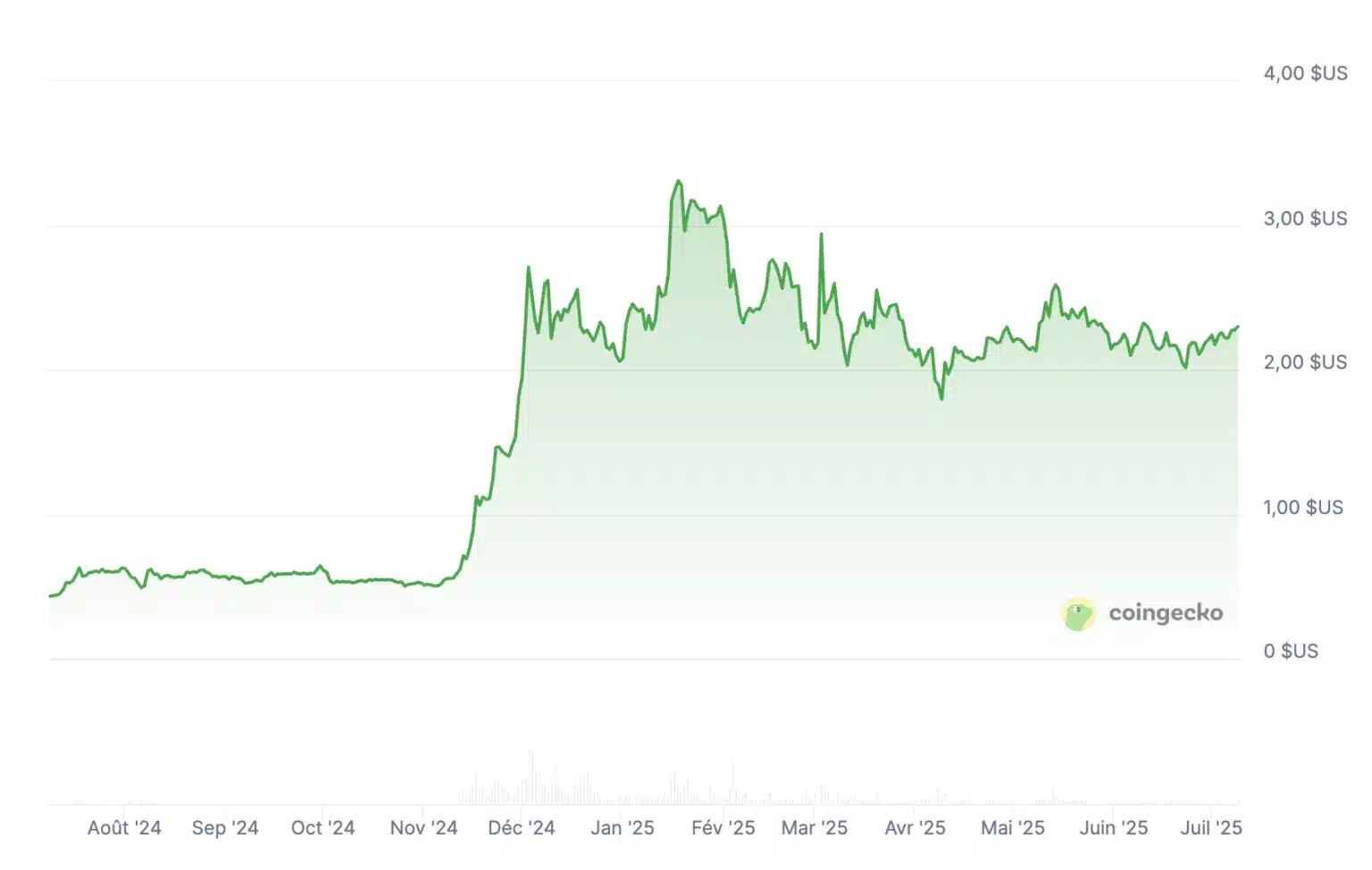 RLUSD: 500 Milyon Dolar Dolaşımda, XRP 10 Dolara mı Gidiyor?