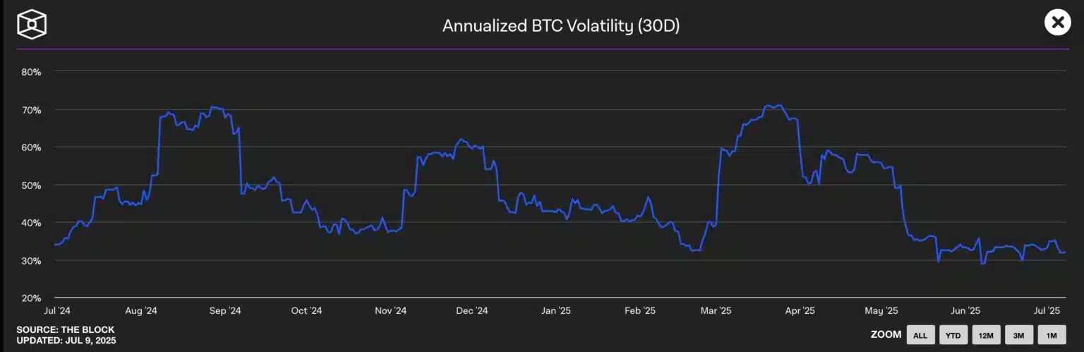 Bitcoin 109.000 Dolarda Sıkıştı: Çöküş mü Geliyor, Zirve mi?