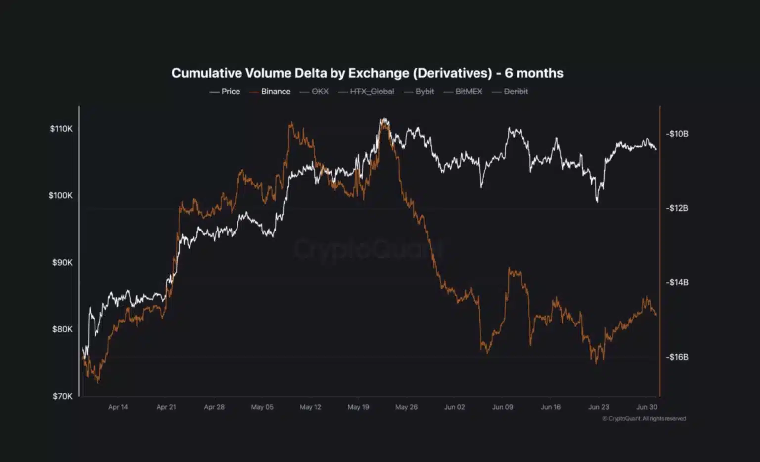 Bitcoin 109.000 Dolarda Sıkıştı: Çöküş mü Geliyor, Zirve mi?