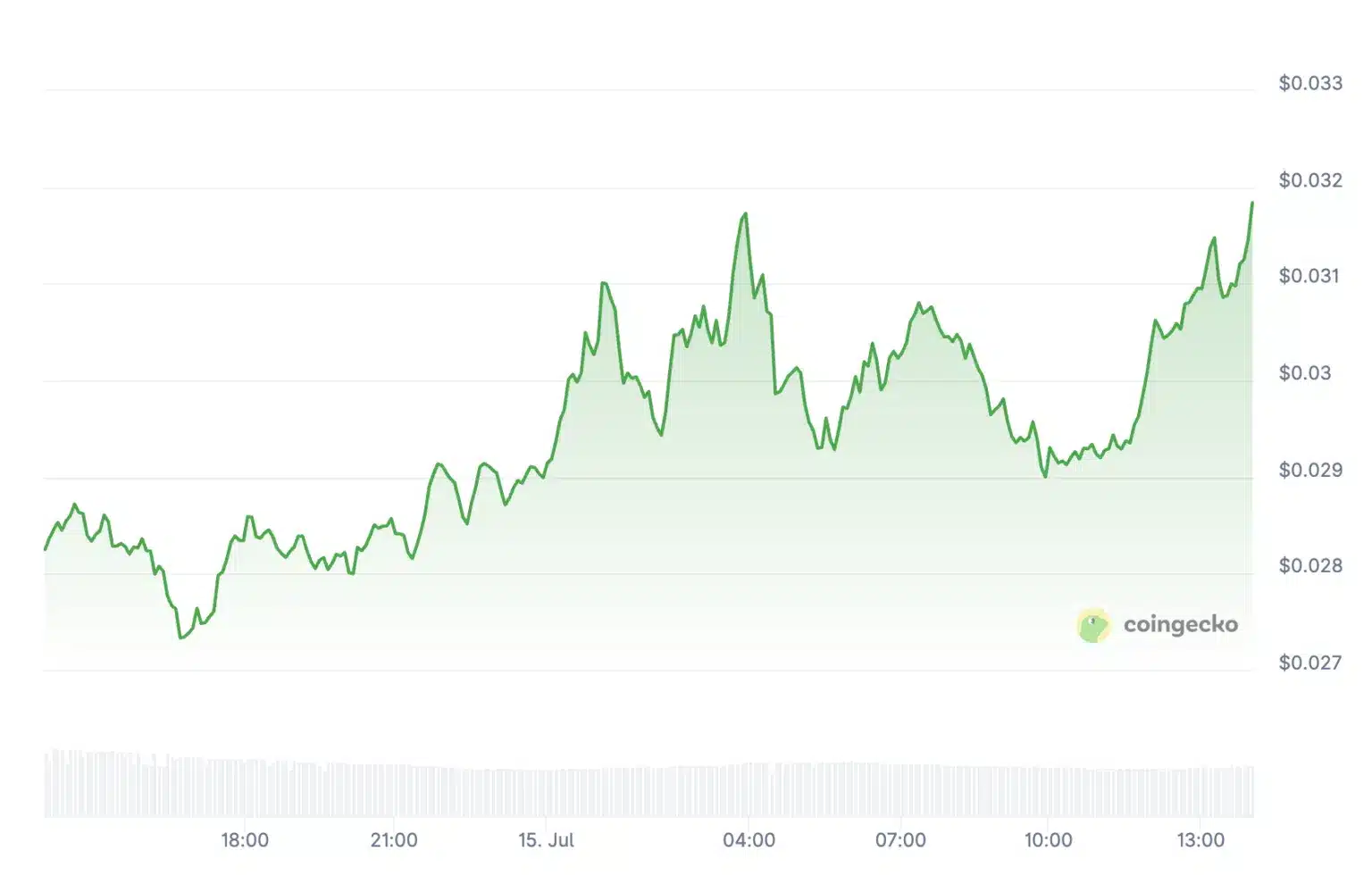 PENGU Memecoin Uçuşta! Sıradaki Patlama Bu Altcoinde mi?