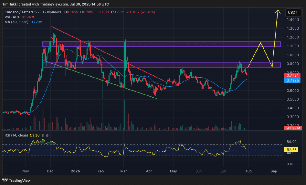 Cardano (ADA) Sessiz Ama Etkili Yükseliş