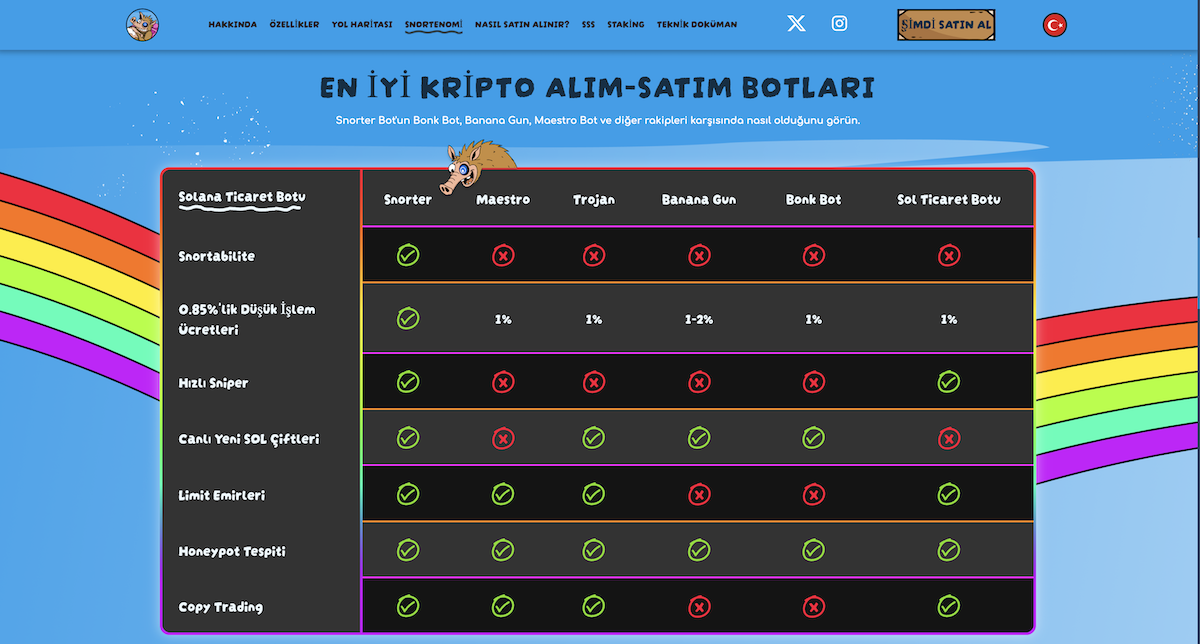 en iyi kripto alım-satı botları