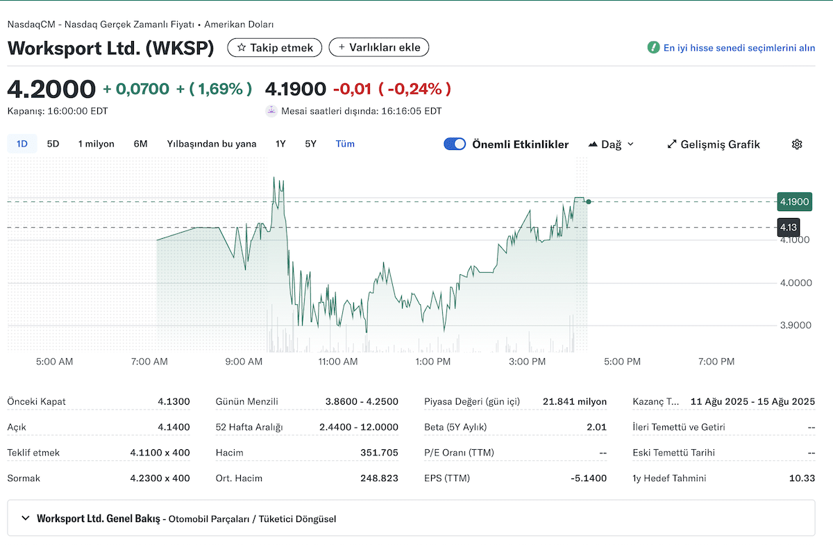 kuruşluk hisseler - Worksport Ltd. ($WKSP)