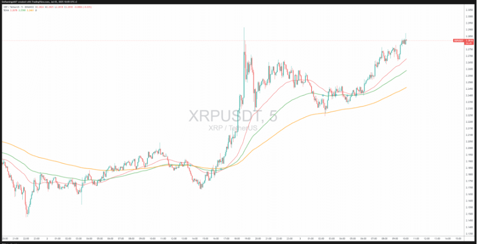xrp işlem grafiği