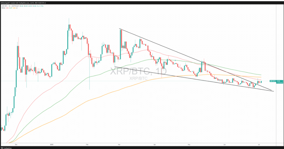 xrp teknik grafik